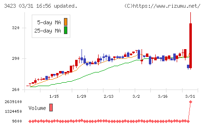エスイーチャート