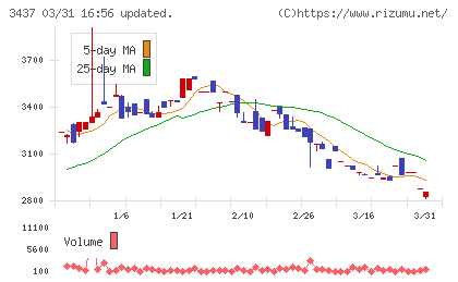 特殊電極チャート