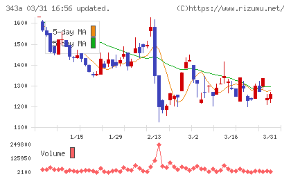 ＩＡＣＥトラベルチャート