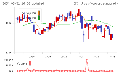 ファーストブラザーズチャート