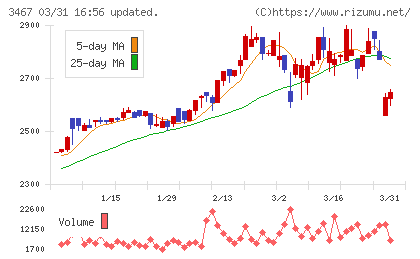 アグレ都市デザインチャート