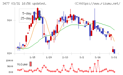 フォーライフチャート