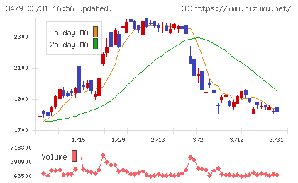 ティーケーピーチャート