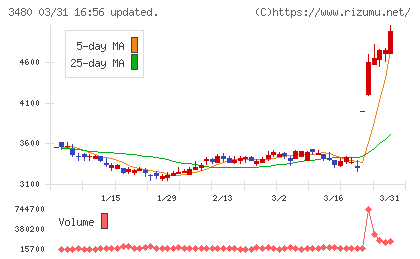 ジェイ・エス・ビーチャート