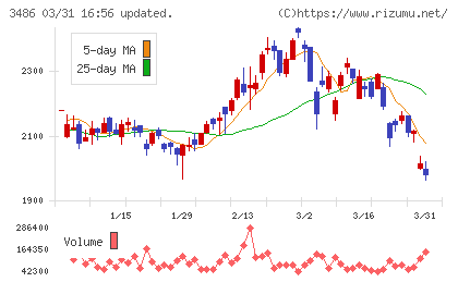 グローバル・リンク・マネジメントチャート