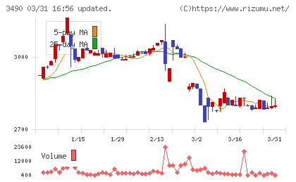 アズ企画設計チャート