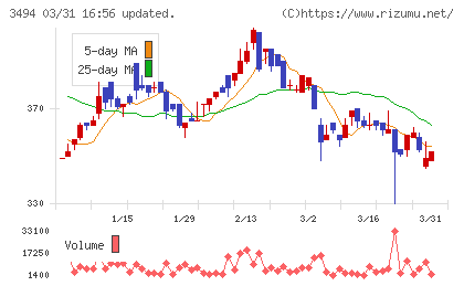 マリオンチャート
