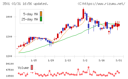 ＳＵＭＩＮＯＥチャート