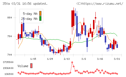 デジタルグリッドチャート