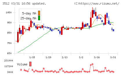 日本フエルトチャート