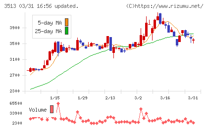 イチカワチャート