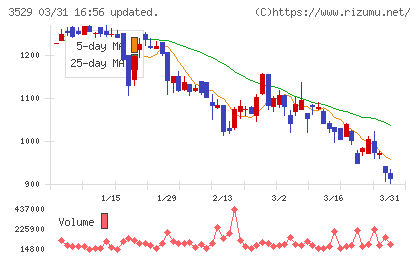 アツギチャート
