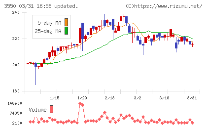 スタジオアタオチャート