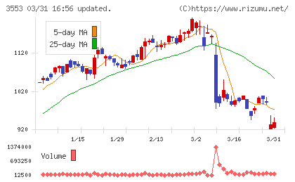 共和レザーチャート