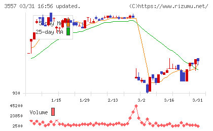 ユナイテッド＆コレクティブチャート