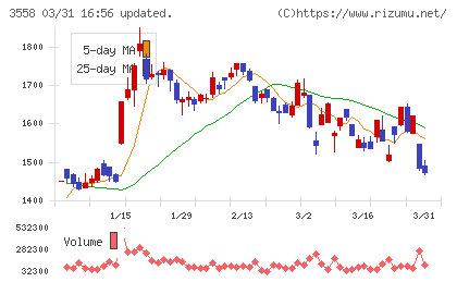 ジェイドグループチャート
