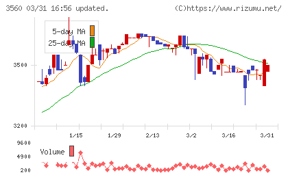 ほぼ日チャート