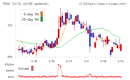 ユニフォームネクストチャート