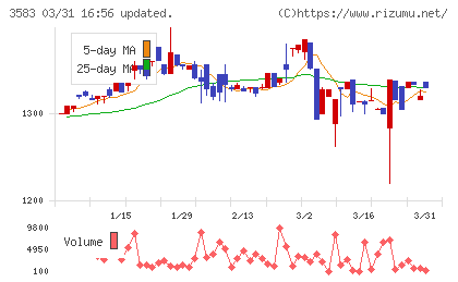 オーベクスチャート