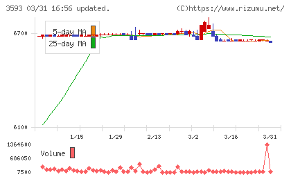 ホギメディカルチャート