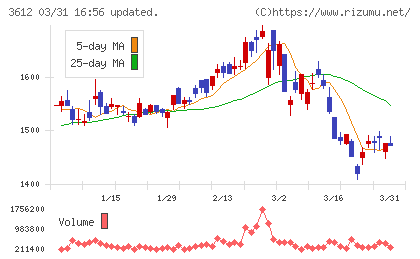 ワールドチャート