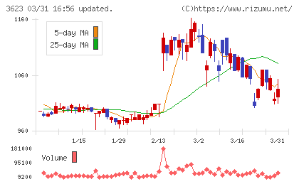 ビリングシステムチャート