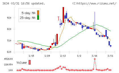ソケッツチャート