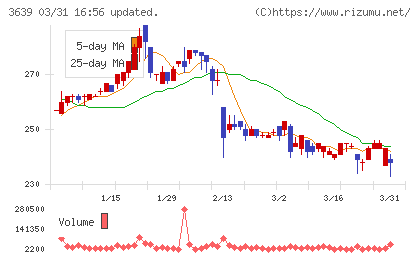 ボルテージチャート