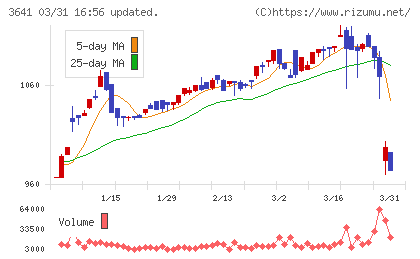 パピレスチャート