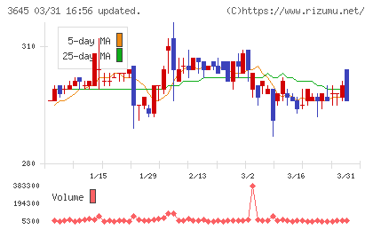 メディカルネットチャート