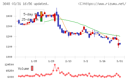 ＡＧＳチャート