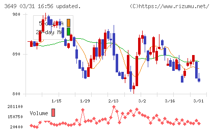ファインデックスチャート