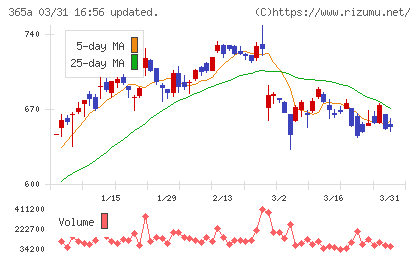 伊澤タオルチャート
