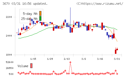 協立情報通信チャート