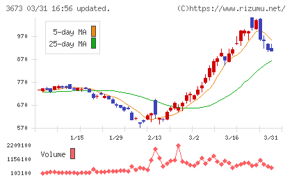 ブロードリーフチャート