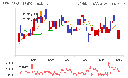 オークファンチャート