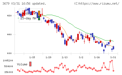 じげんチャート