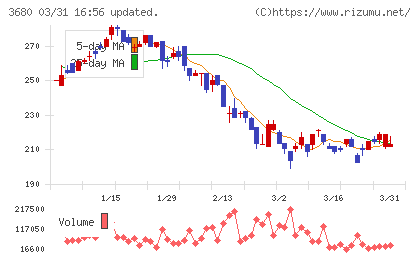 ホットリンクチャート