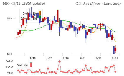 イルグルムチャート