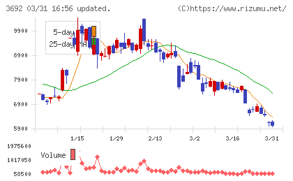 ＦＦＲＩセキュリティチャート