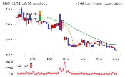 GMOプロダクトプラットフォームチャート