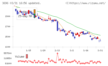 セレスチャート