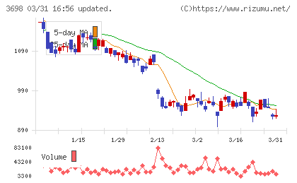ＣＲＩ・ミドルウェアチャート