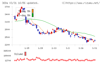 エータイチャート