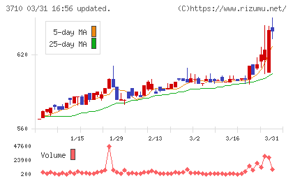 ジョルダンチャート