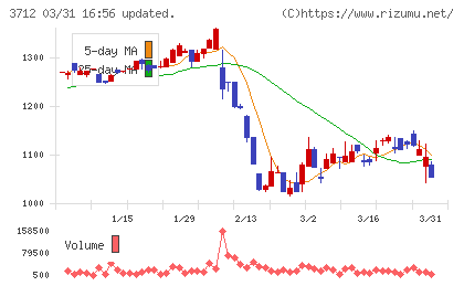 情報企画チャート