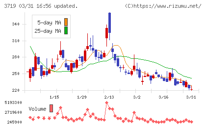 ジェクシードチャート