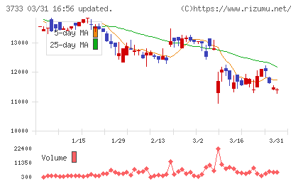 ソフトウェア・サービスチャート