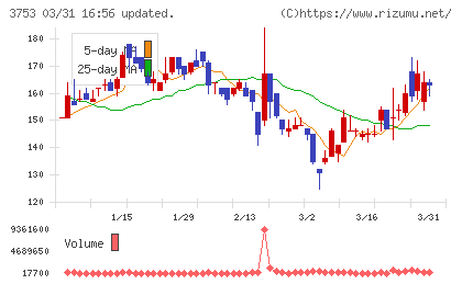 フライトソリューションズチャート