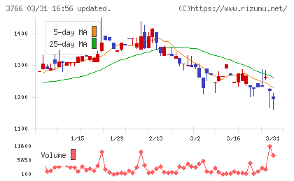 システムズ・デザインチャート